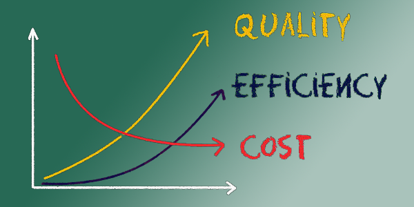 Kvlitet Effektivitet Lönsamhet